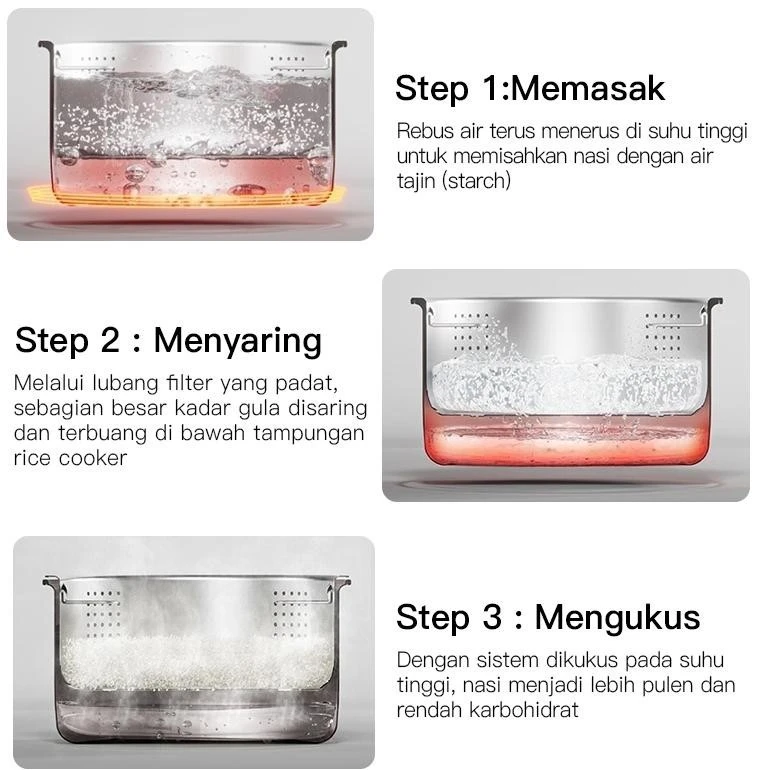 Magic com Mecoo Rice cooker Low Sugar Low Carbo Low Watt Mewah 1,8Liter