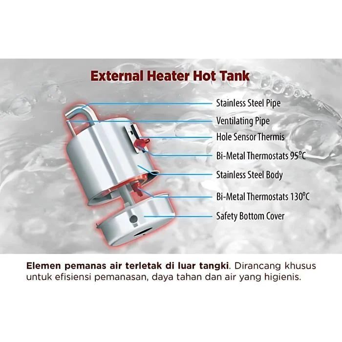 SANKEN DISPENSER HWD-C535IC HWDC 535IC HW-DC535 galon bawah
