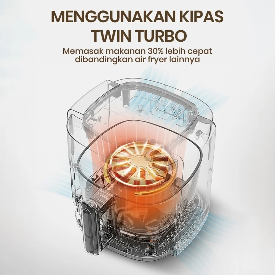 Mecoo Most Aesthetic Transparan Air Fryer 650 Low Watt 5L SNI Hemat Listrik & Anti Jeglek Mesin Penggorengan Tanpa Minyak