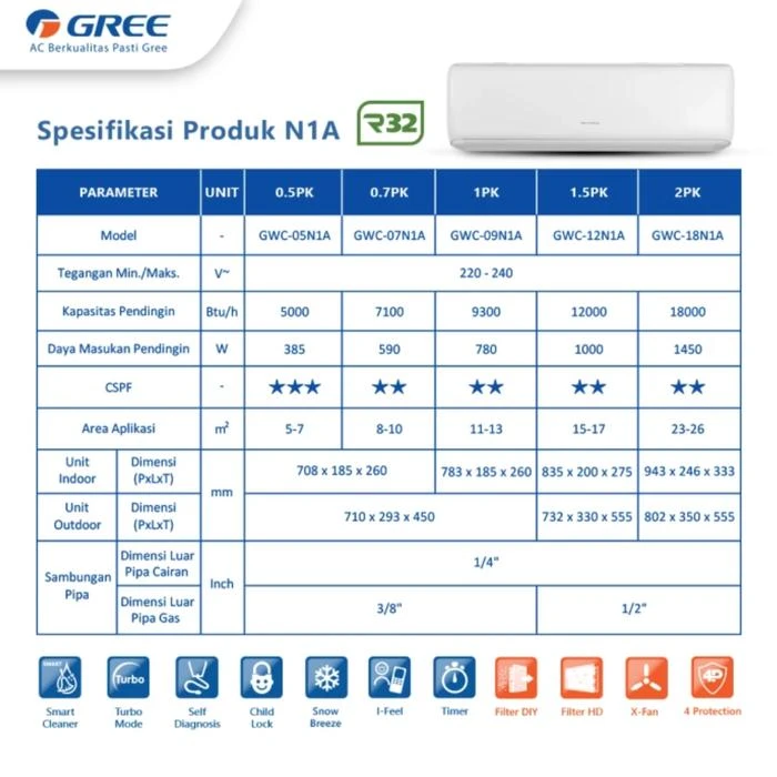 Gree AC  Standard 1/2 pk GWC05N1A Seri Deluxe 05N1A Deluxe standar Black diamond Finn 5n1a Unit