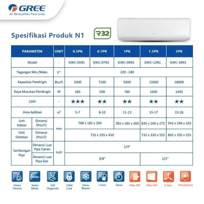 Gree AC Standard 1/2 pk GWC05N1 Seri Deluxe 05N1A Deluxe standar Black diamond Finn 5n1a Unit