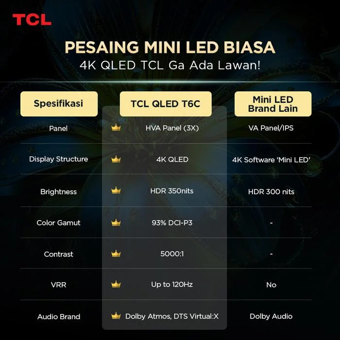 TCL TV 75 Inch QLED Google TV 4K UHD - 75T61C - 120Hz Game Accelerator - AiPQ