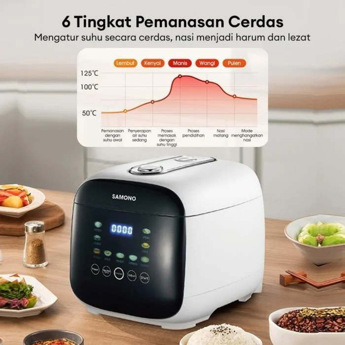 Samono Panci Blue Diamond Smart Rice Cooker 500W