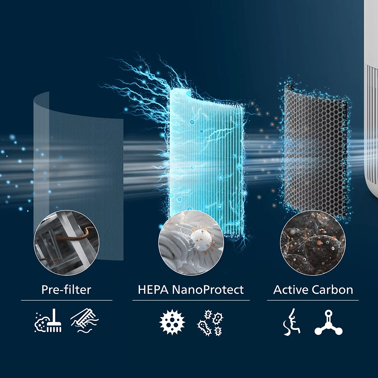 Philips Air Purifier AC-0950 Penyaring Udara AC 0950