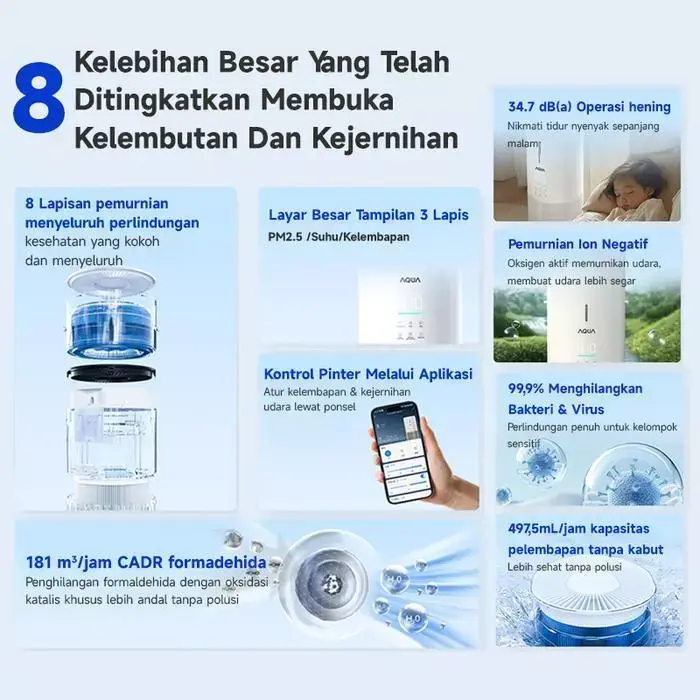 Aqua Air Purifier KJ300F-VNUI