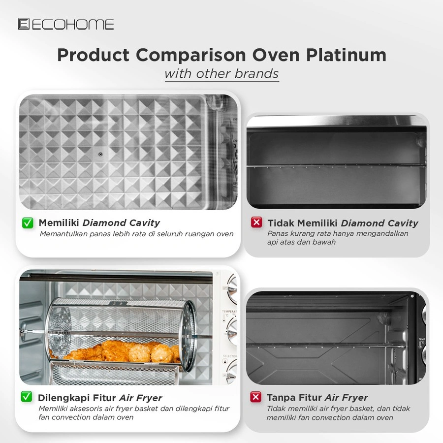Ecohome Electric Oven Platinum EOP 777 EOP777 EOP-777 kapasitas 24L