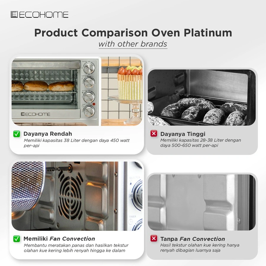 Ecohome Electric Oven Platinum EOP 777 EOP777 EOP-777 kapasitas 24L