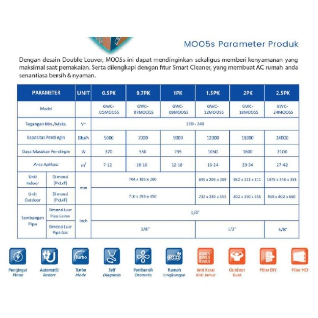 AC GREE MOO5 SERIESN 1PK GWC 09MOO5 GWC-09MOO5 9moo5 750watt