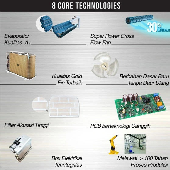 AC GREE MOO5 SERIESN 1PK GWC 09MOO5 GWC-09MOO5 9moo5 750watt