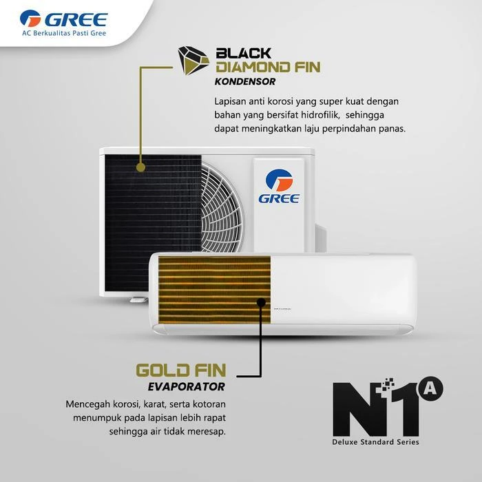 AC GREE 1.5PK BLACK DIAMOND SERIES 12N1A UNIT AC only