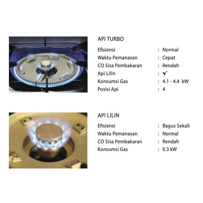 Kompor Gas Rinnai 2 Tungku RI 712 T RI-712T 712t putih