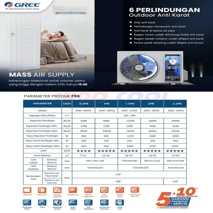 AC Gree Inverter 1.5pk 12F5 AC GREE INVERTER 1,5PK / 1,5 PK / GWC-12F5 unit only